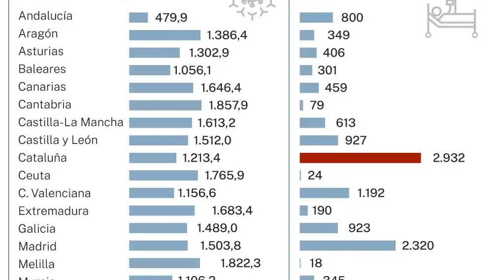 Indicadores de la situación actual de la pandemia