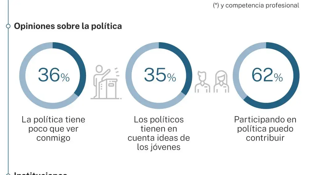 Los jóvenes de hoy