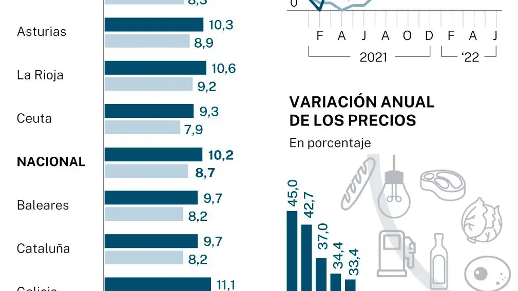 Subida de precios