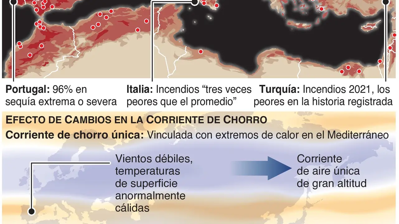 Gráfico de situación del fuego en Europa