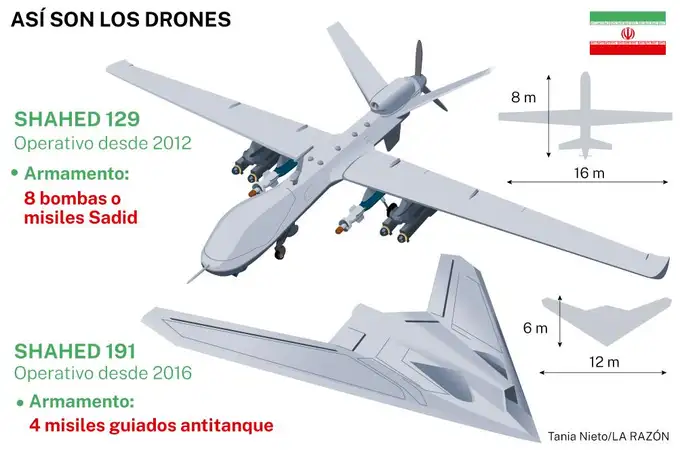 Hutíes y el Estado Islámico, los que más utilizan drones en sus ataques
