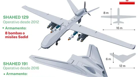 Drones iraníes