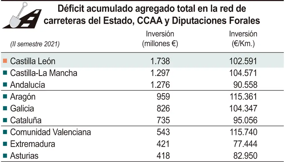 Déficit acumulado agregado total en la red de carreteras del Estado, CCAA y Diputaciones Forales