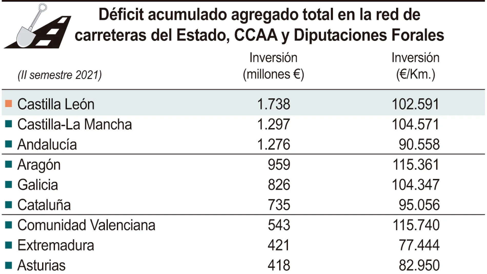 Déficit acumulado agregado total en la red de carreteras del Estado, CCAA y Diputaciones Forales