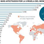 Países más afectados por la viruela del mono, con España a la cabeza