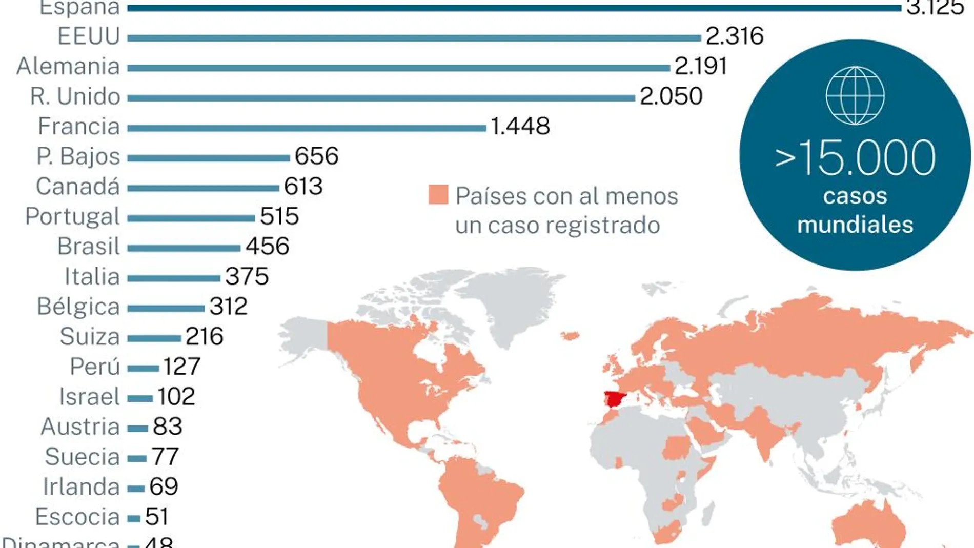 Países más afectados por la viruela del mono