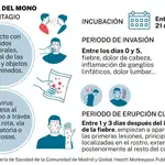  La viruela del mono y la sanidad española
