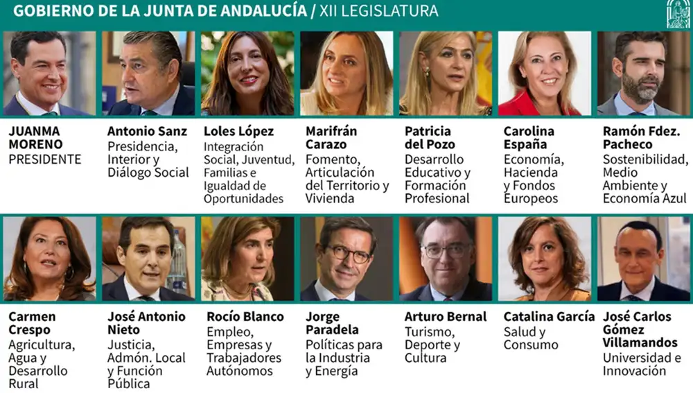 El nuevo equipo de Gobierno de Juanma Moreno