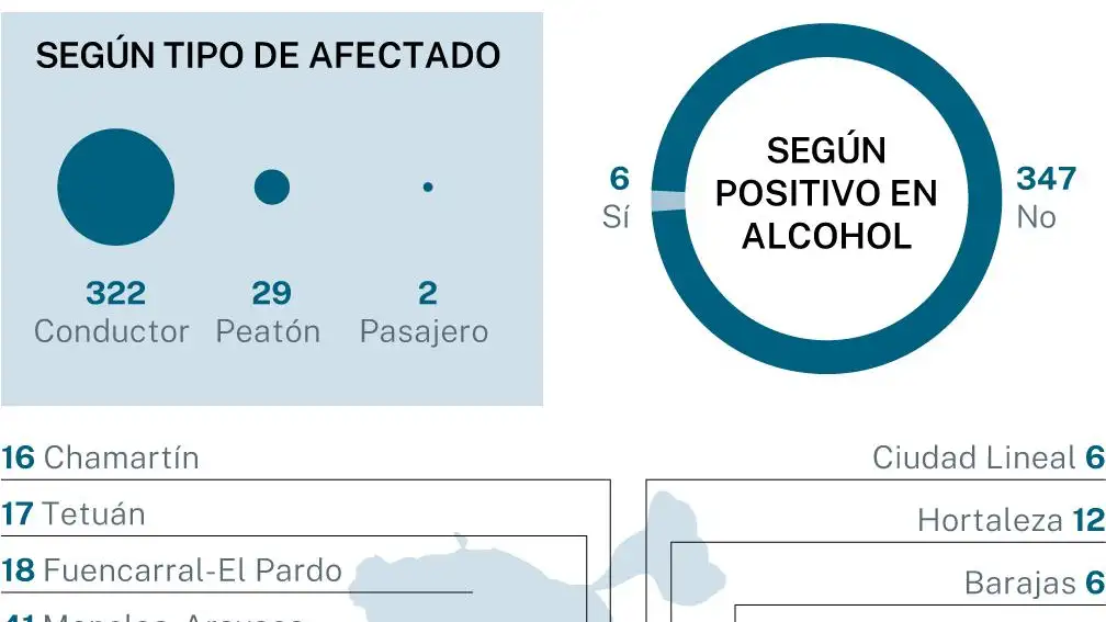 Accidentes de bicicletas