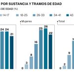 Adicciones