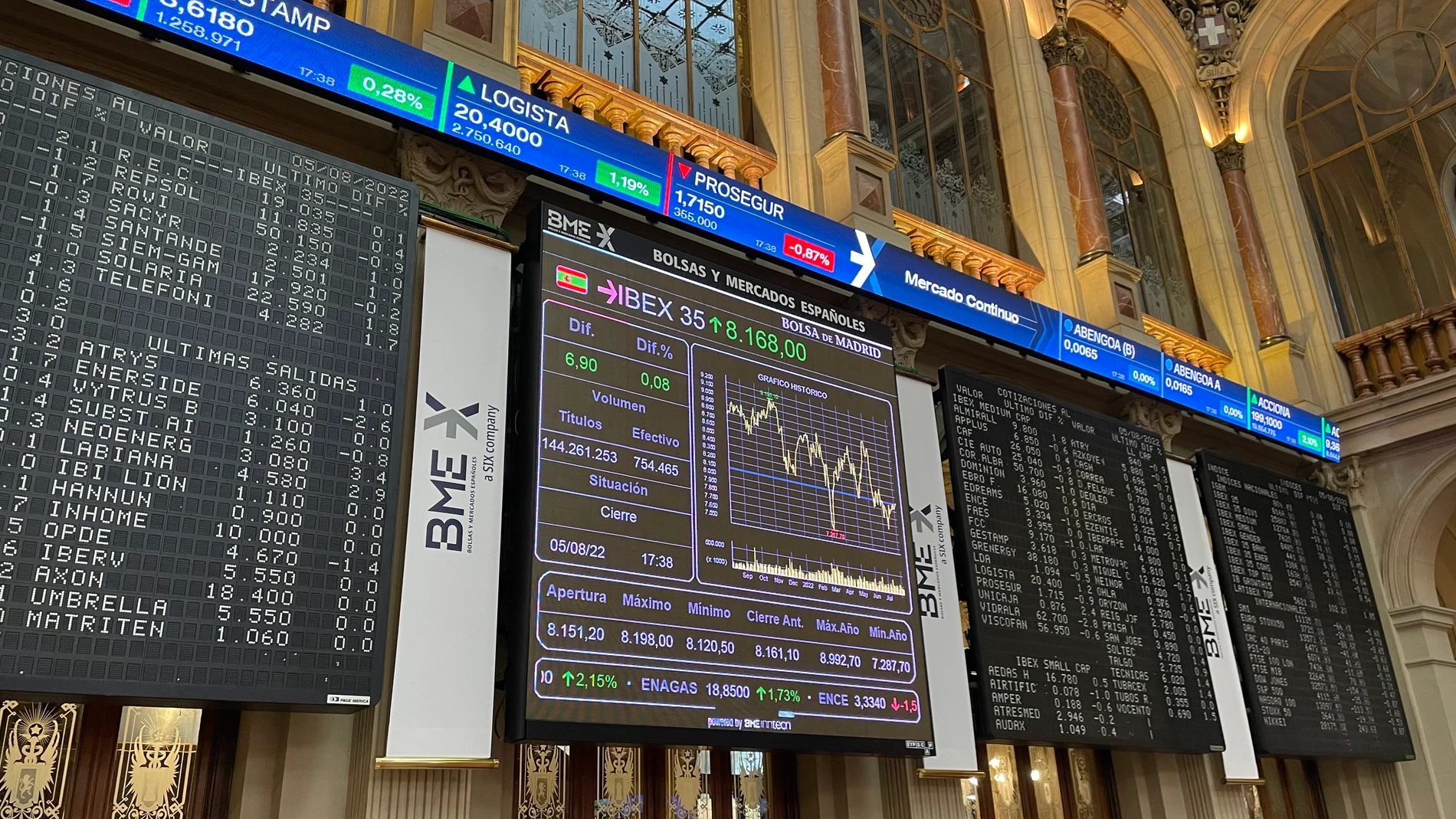 El índice de referencia de la bolsa española, el IBEX 35, subió este viernes el 0,08 %
