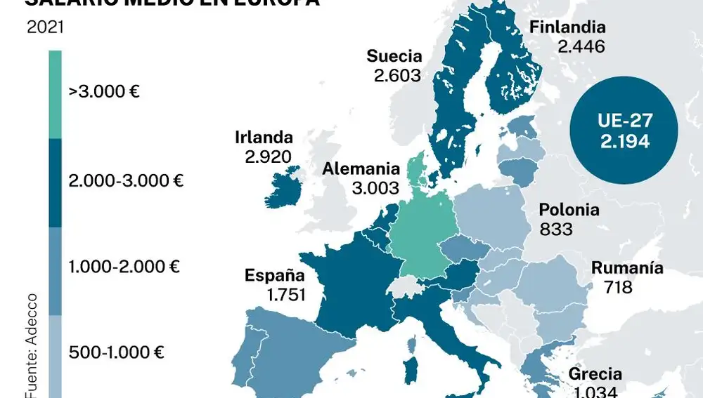 Salario medio UE