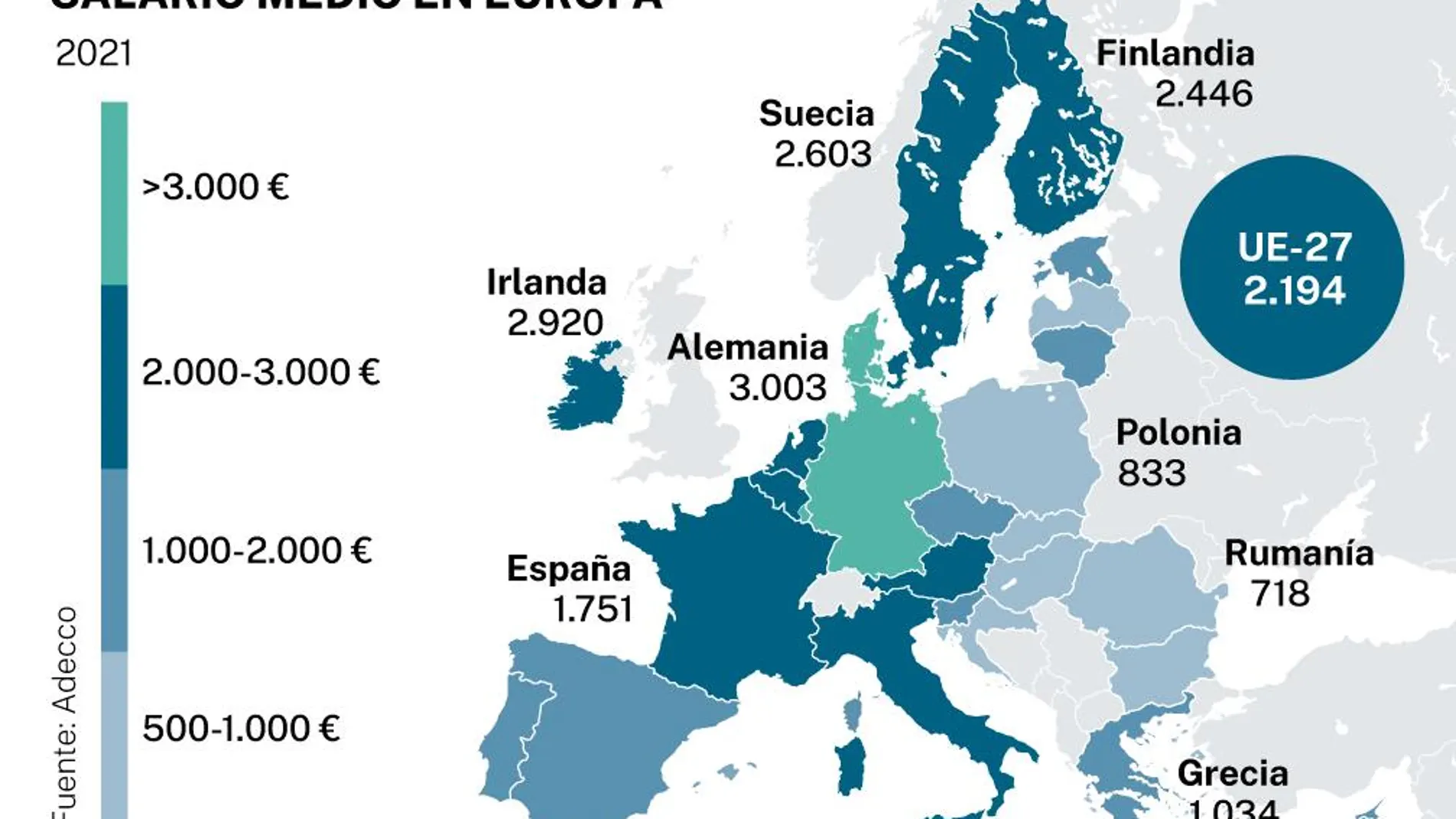 Salario medio UE
