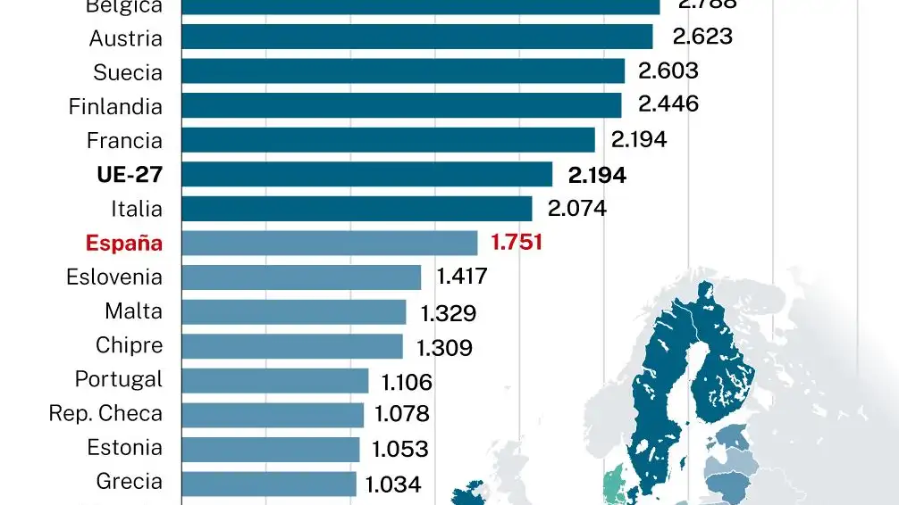 Salario medio en Europa