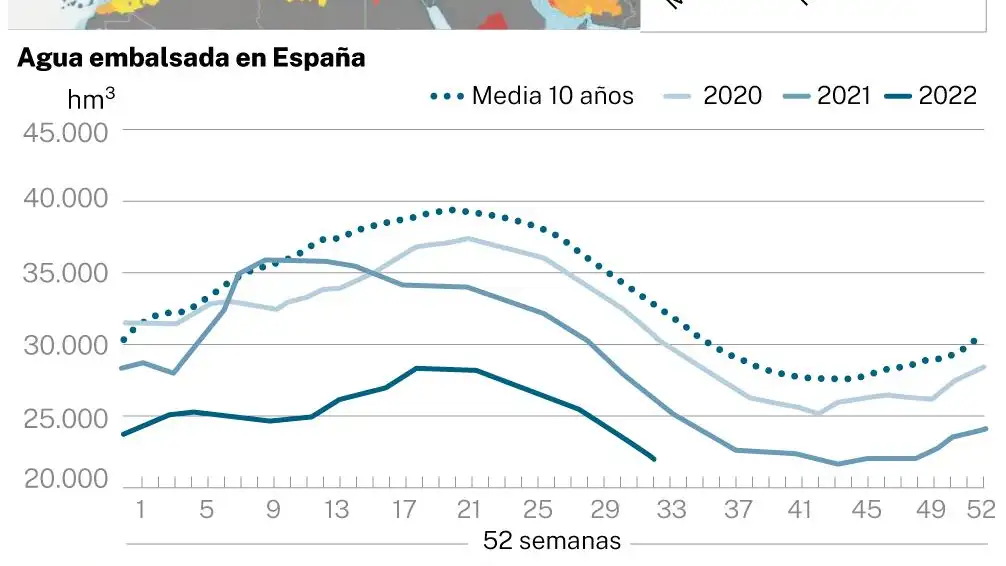 Sequía y pérdidas agrícolas