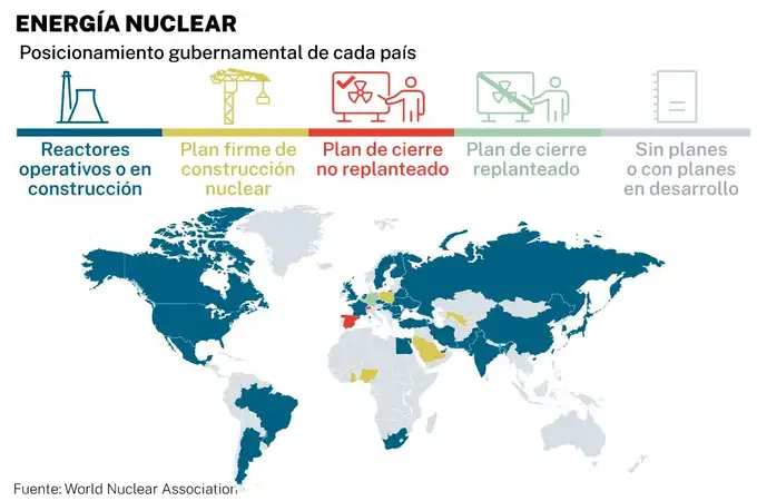 La energía nuclear ahora reverdece 