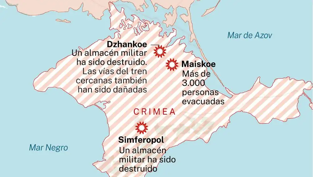 Ataques en Crimea