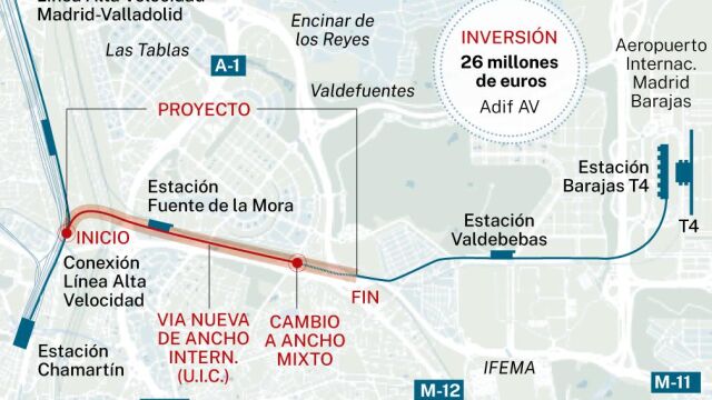 conexión de la red ferroviaria de alta velocidad Chamartín-aeropuerto de Barajas