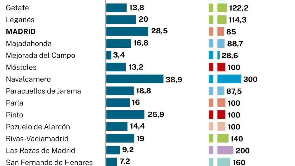 Criminalidad en Madrid