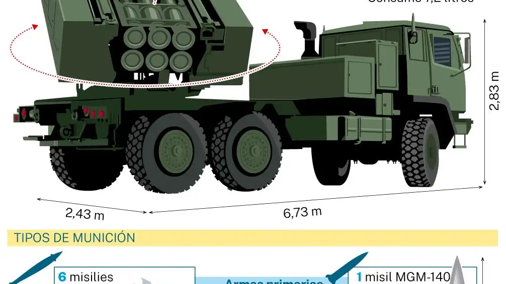 Himars