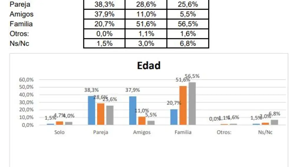 LA RAZÓN pregunta a los españoles: ¿Con quién va de vacaciones?