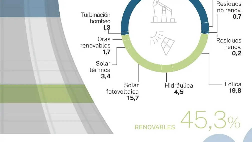 España se queda sola en su cruzada contra la energía nuclear