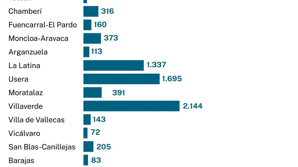 Consumo de alcohol en la vía pública