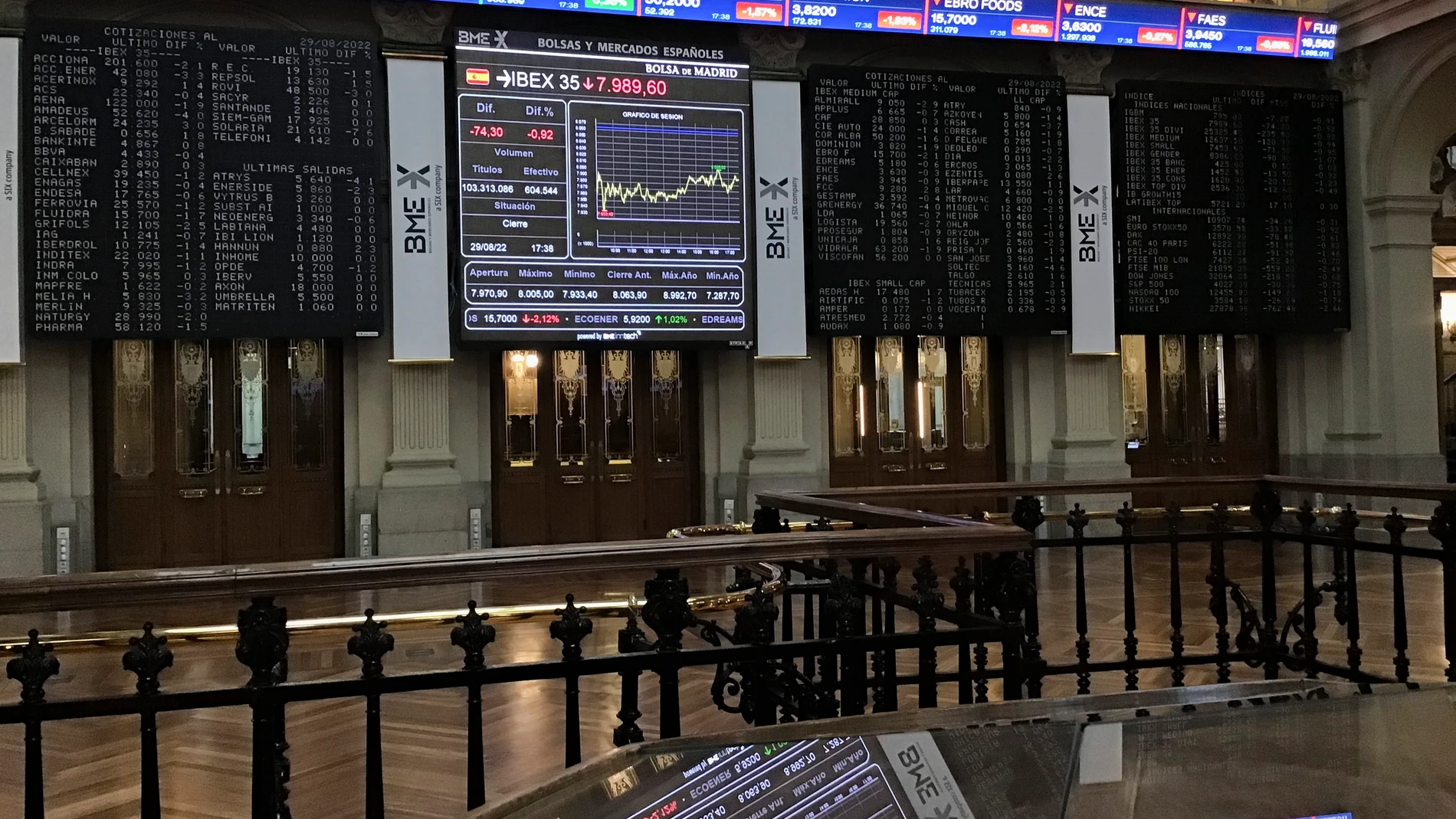 La Bolsa española ha bajado este lunes el 0,92 %