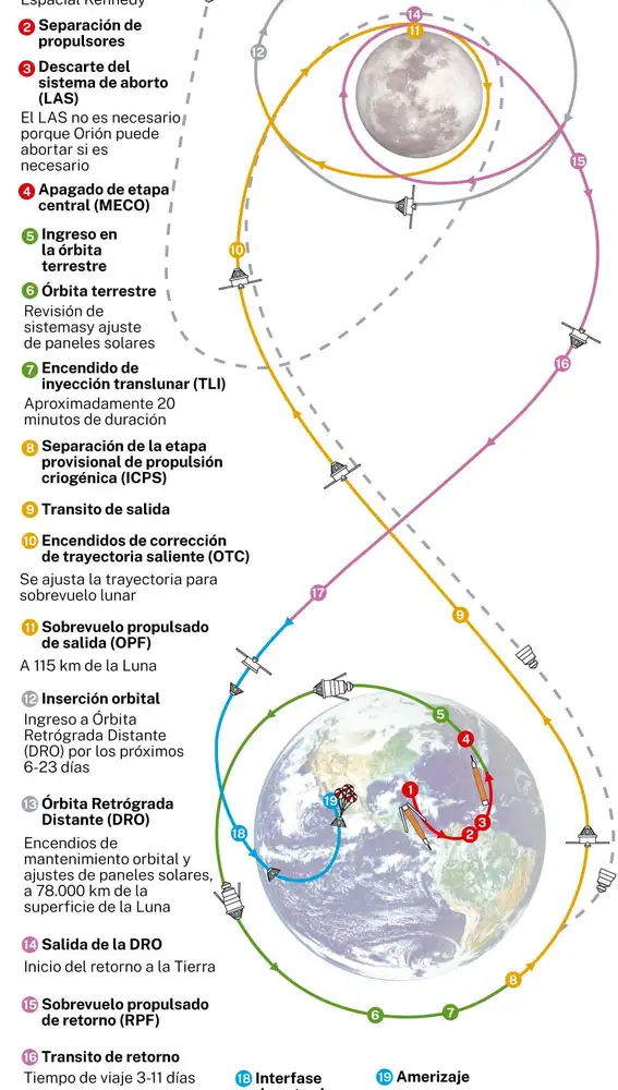 Artemis I