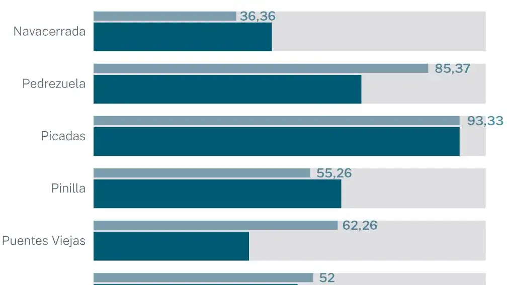 Embalses madrileños