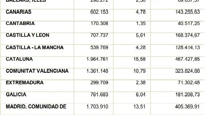 Programa de Cribado de Cáncer Colorrectal 2022