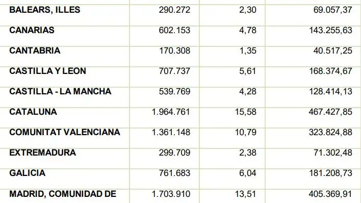 Programa de Cribado de Cáncer Colorrectal 2023