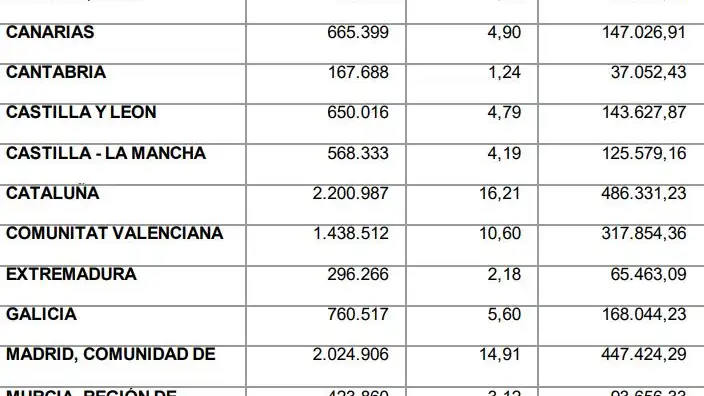 Programa de Cribado de Cáncer de Cuello de Útero 2023