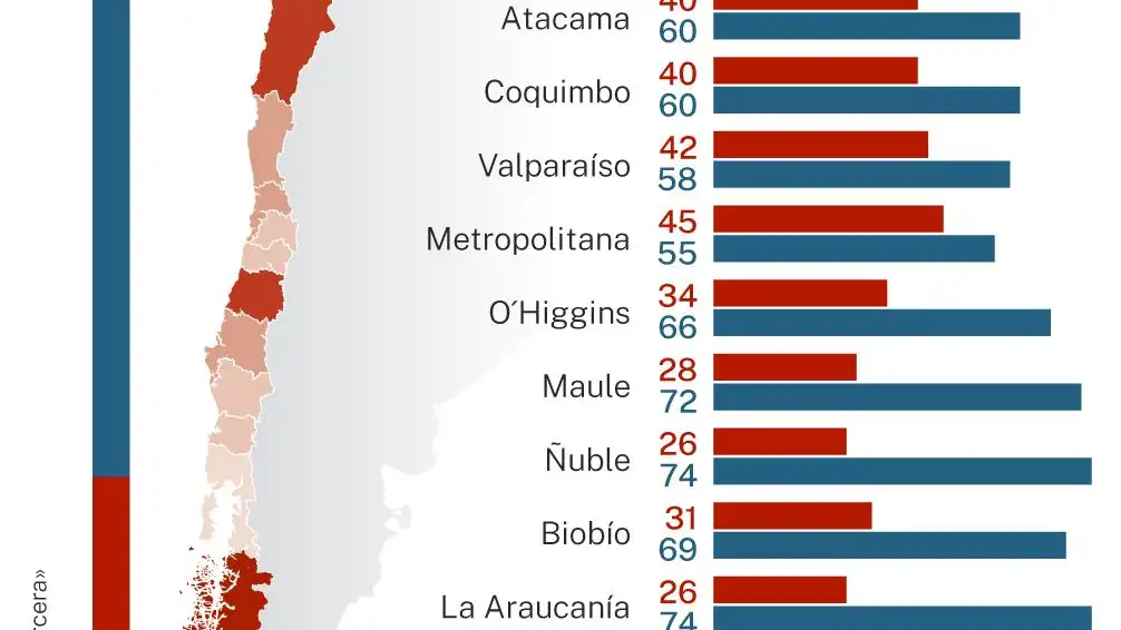 Resultados