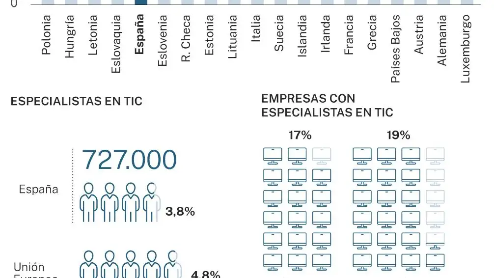 Digitalización empresarial