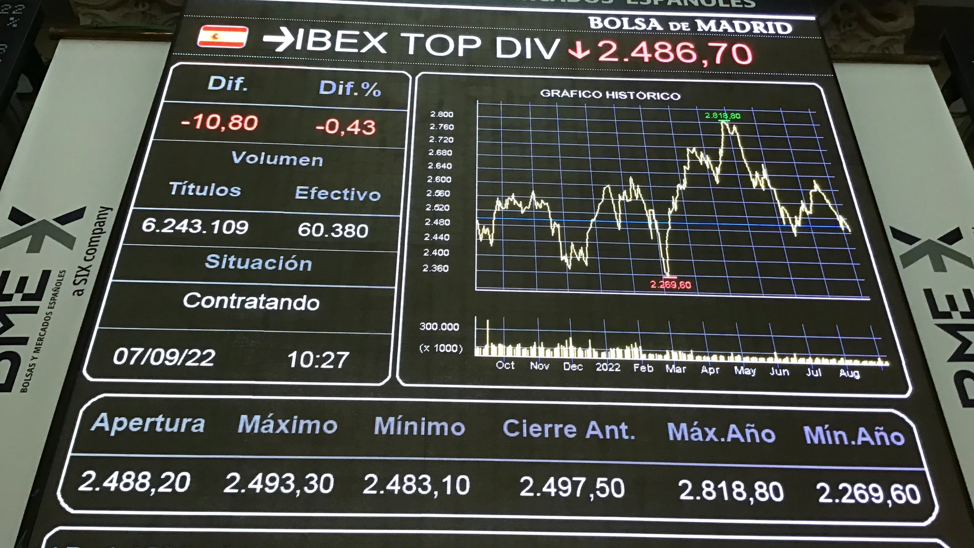 Vista del panel central de la Bolsa de Madrid este miércoles