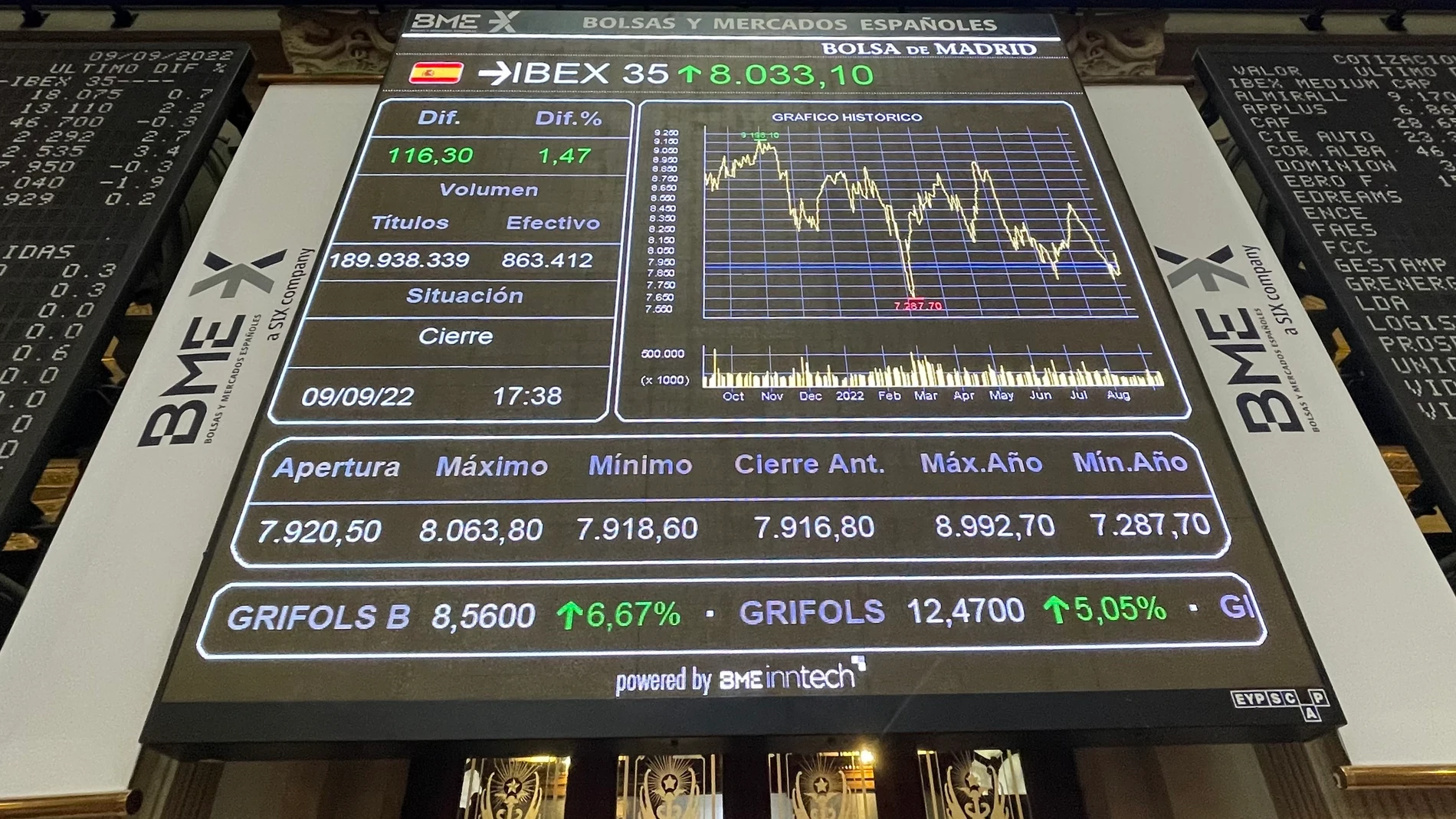 La bolsa española