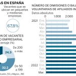 Renuncias en España