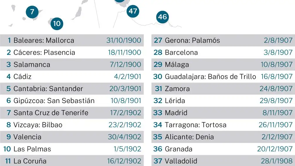 En el mapa se puede ver el primer coche matriculado en cada provincia española