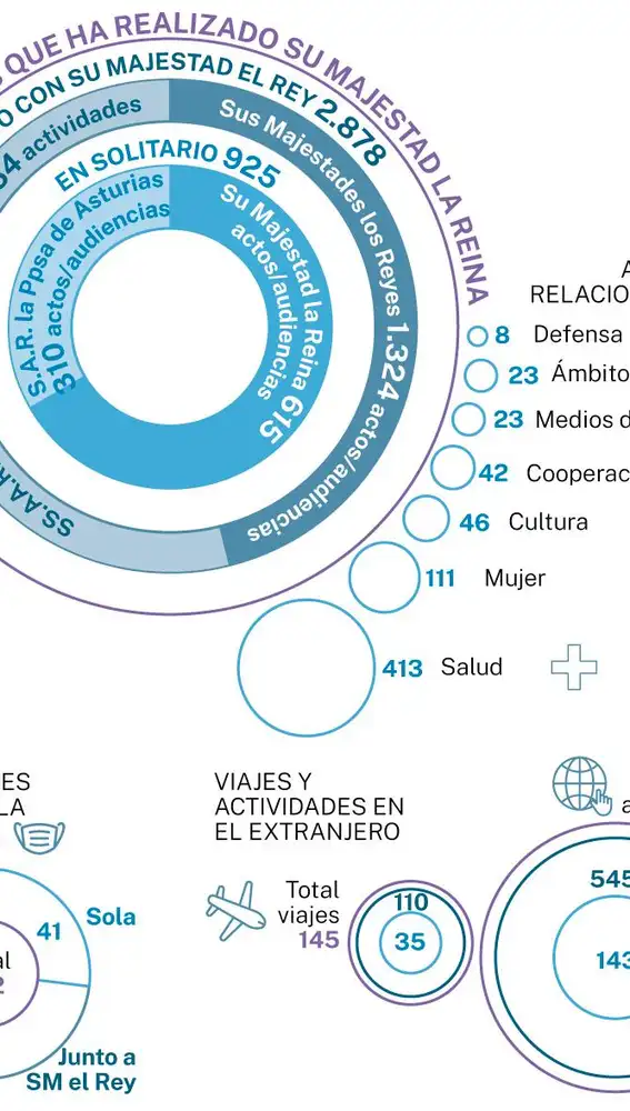 Cumpleaños Reina