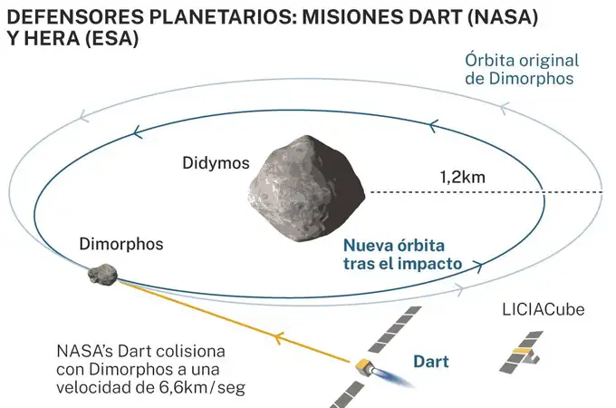 Salvar la tierra de un asteroide