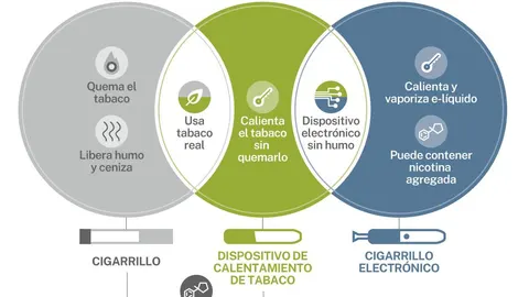 Diferencias entre productos