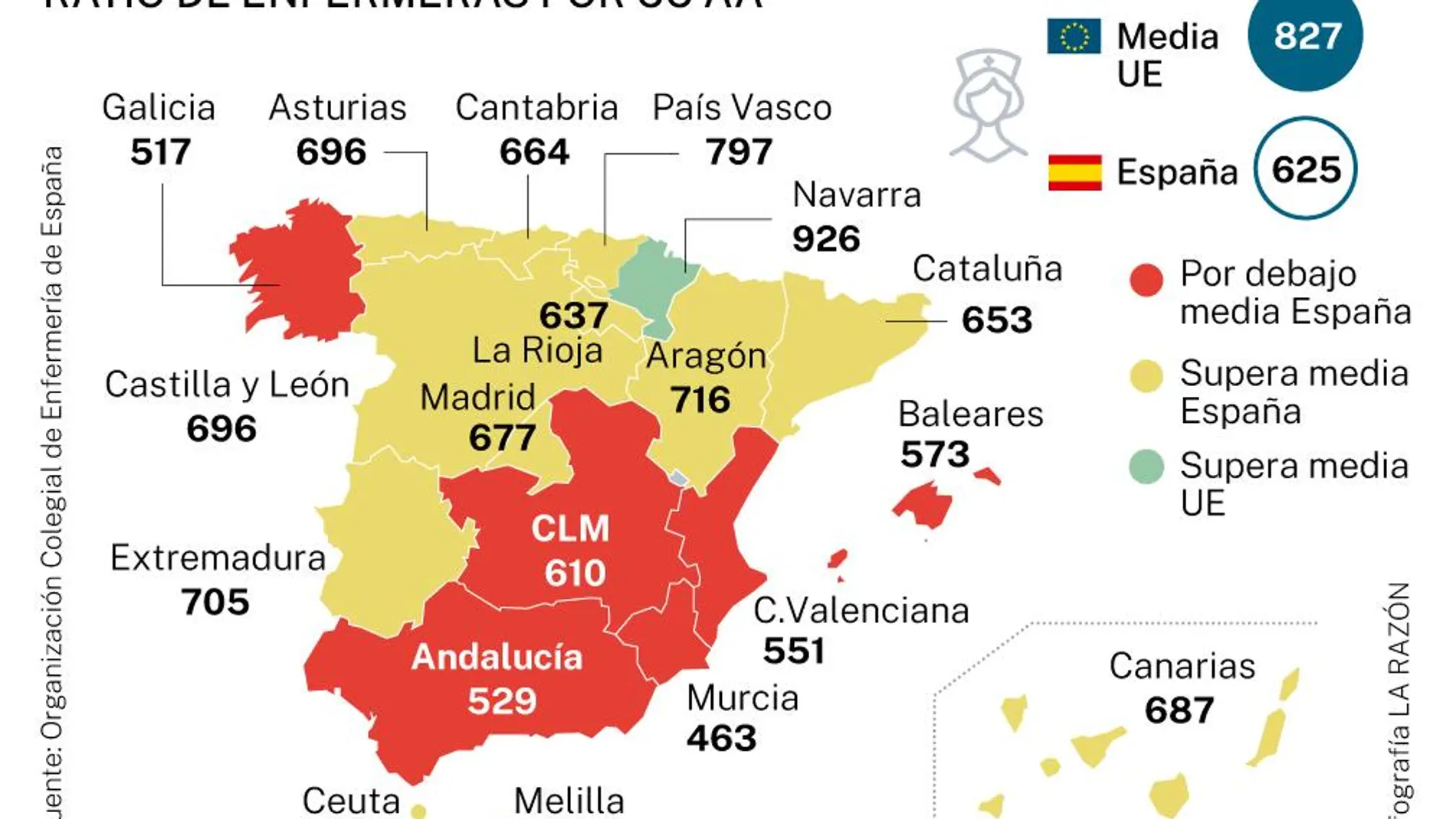 El informe del Consejo General de Enfermería muestra la desigualdad del número de profesionales en las distintas regiones de España