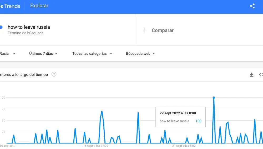 Lo más buscado en Rusia: Cómo salir del país.