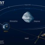 La misión de defensa planetaria concluye el próximo lunes con DART estrellándose en Dimorphos.