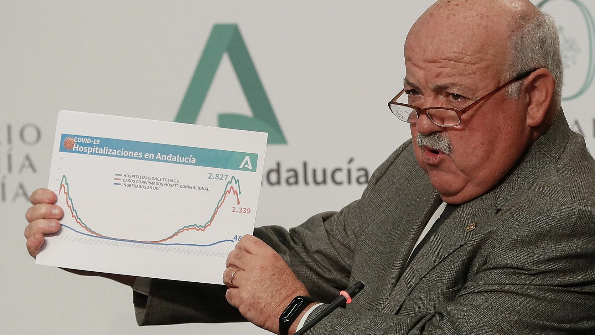 El consejero andaluz de Salud, Jesús Aguirre, muestra una gráfica