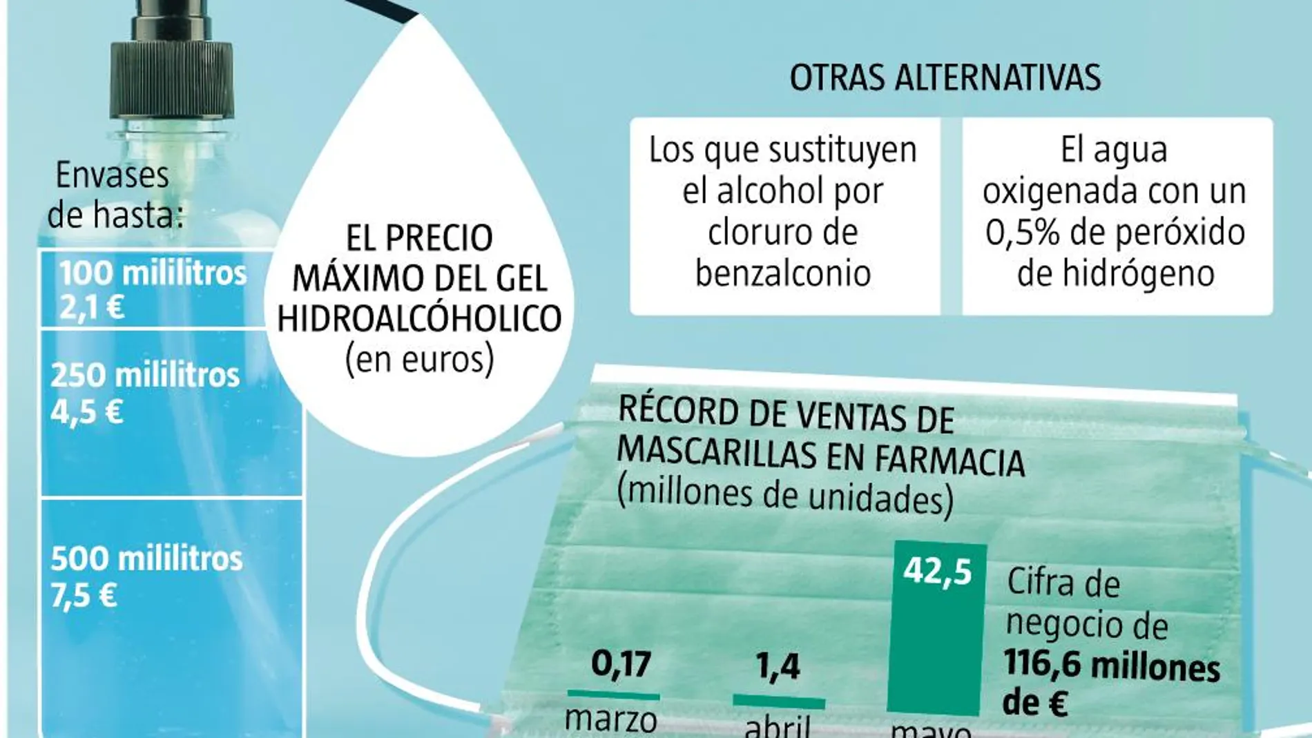 Infografía