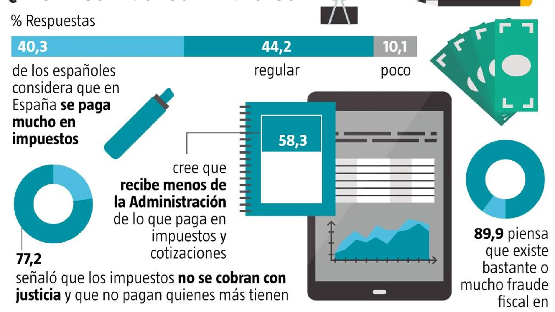 Impuestos, impuestos