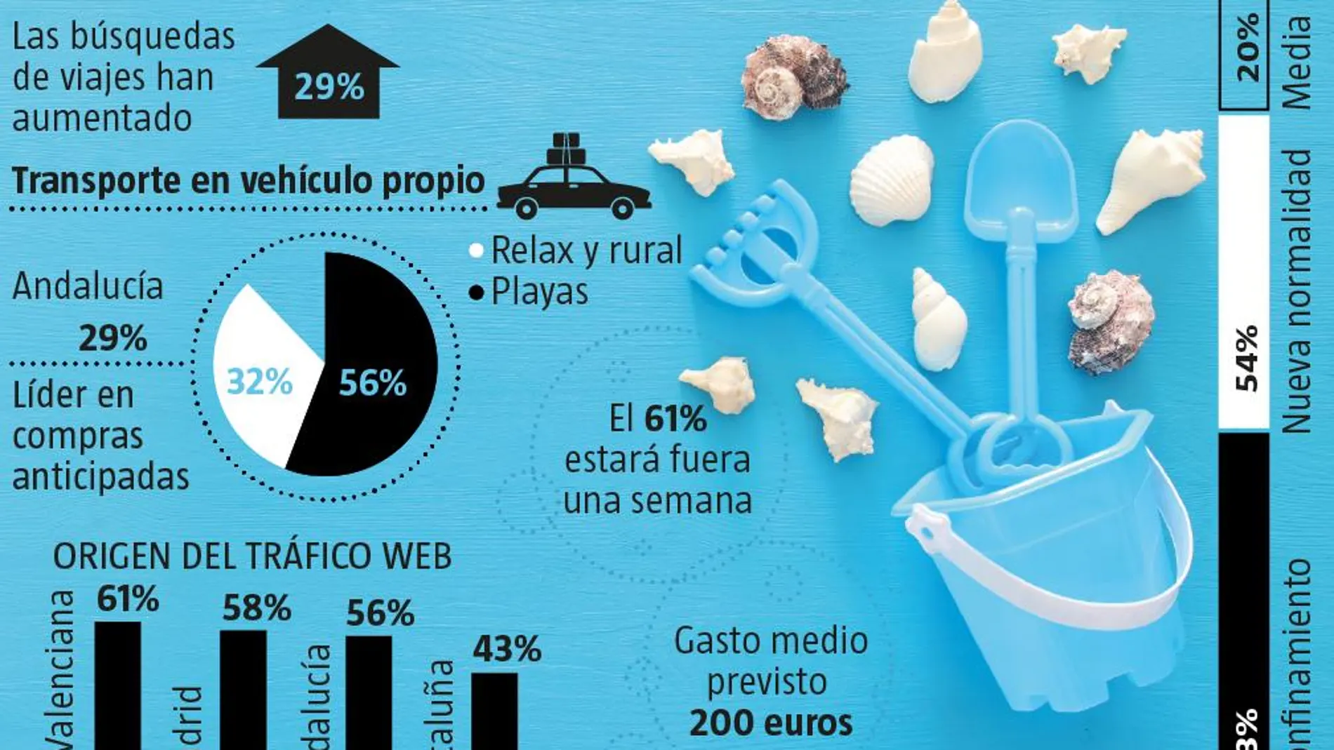 El dilema de viajar (y ahora más)