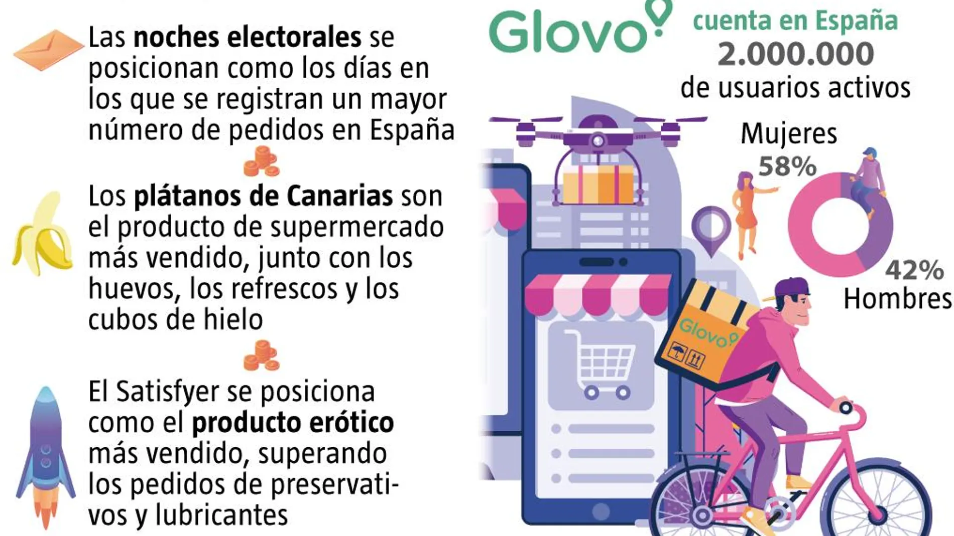 GLOVO